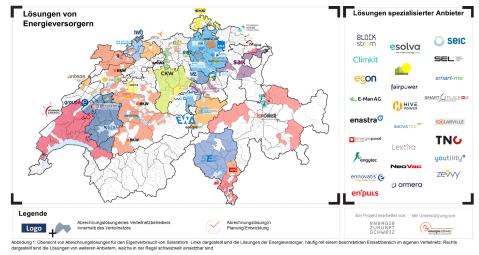 Abrechnungslösungen Eigenverbrauch