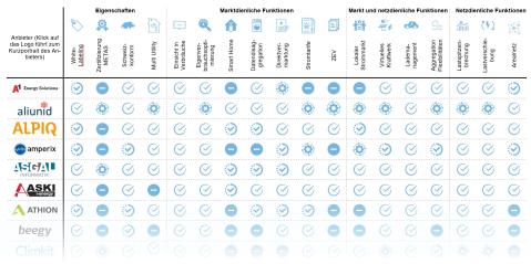 Preview Marktübersicht